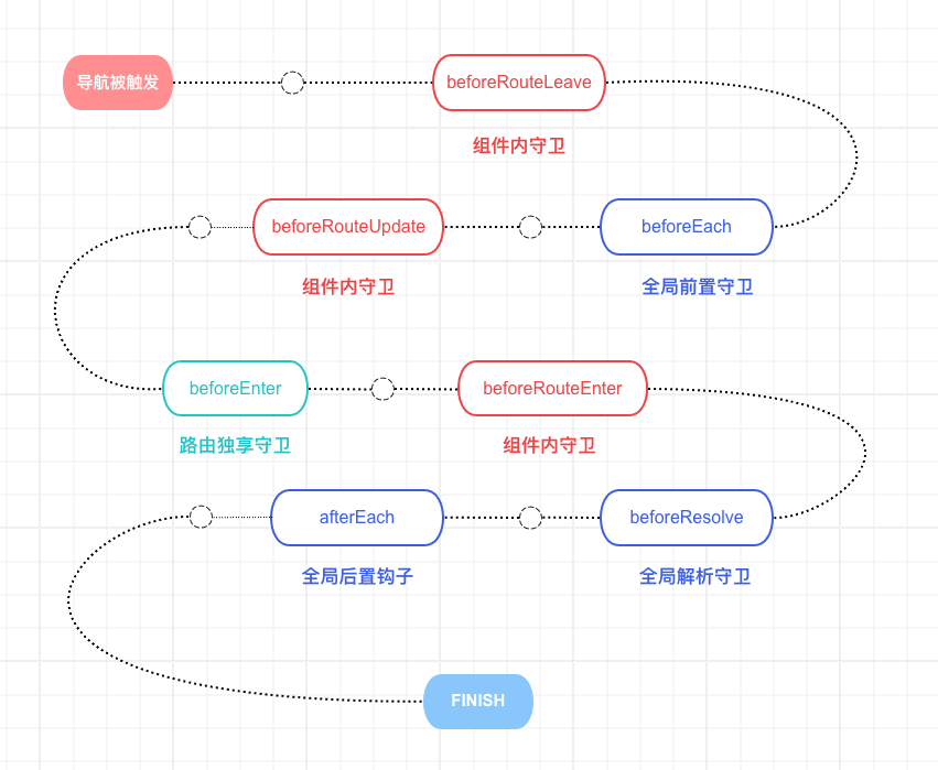 resolve process